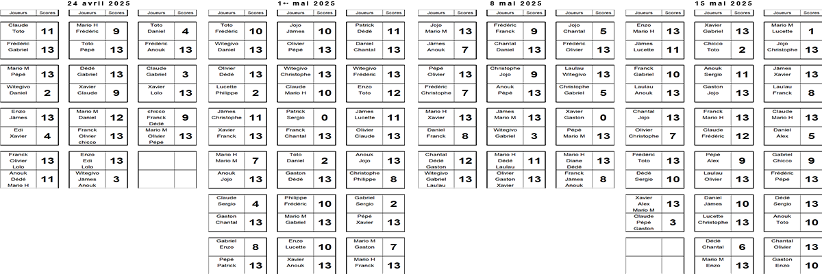 Matchs jours 1 à 4